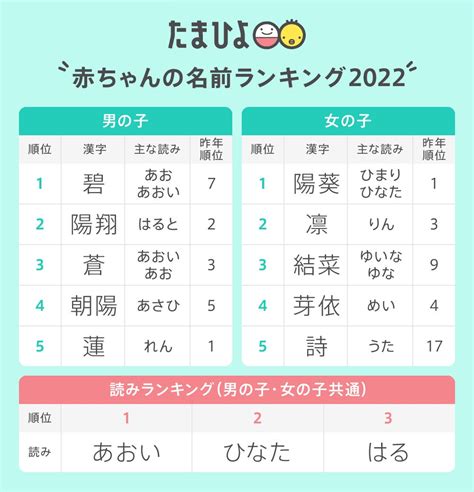 日本男仔名|男の子の名前ランキング人気TOP100【2021年最新版。